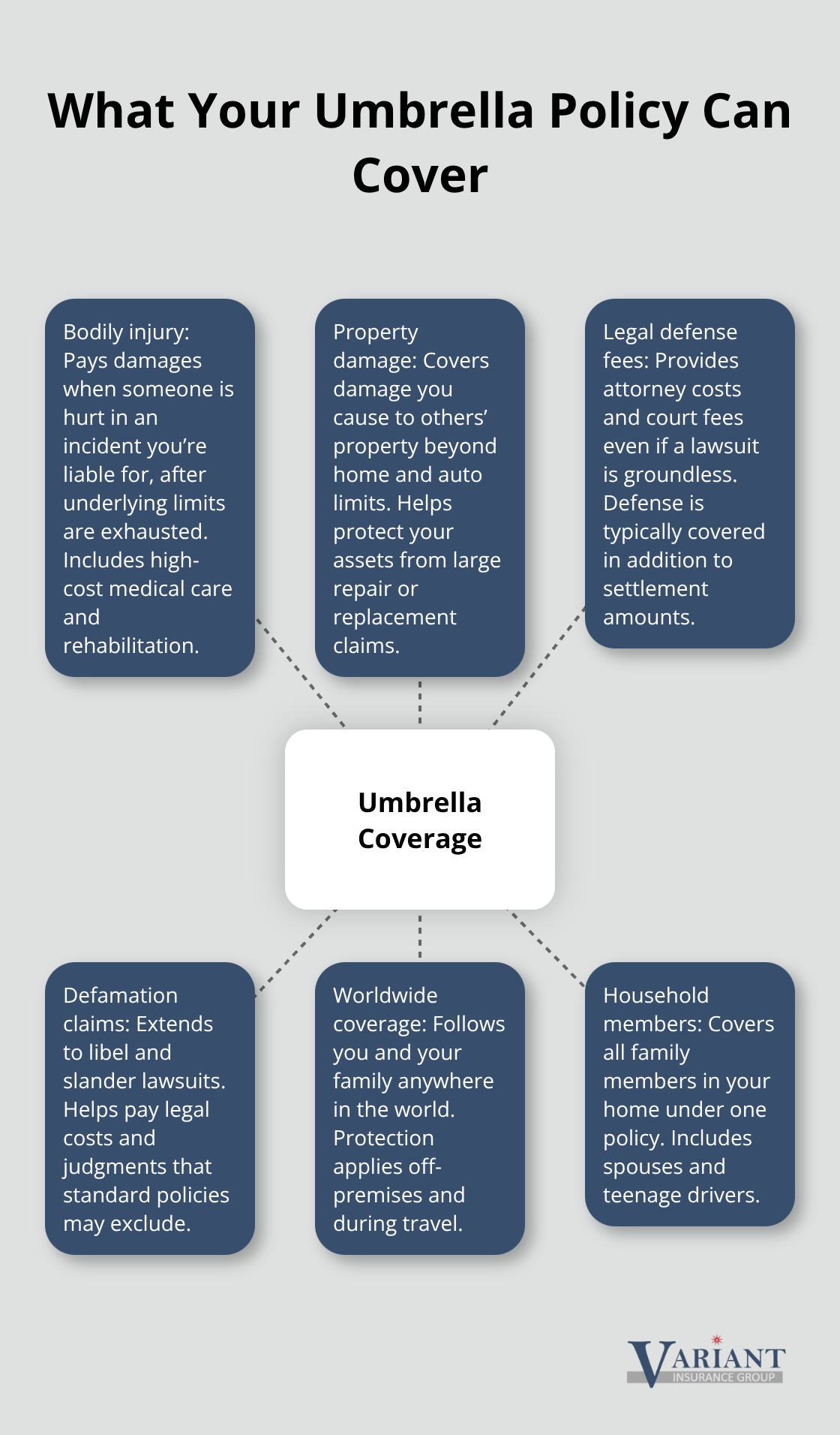 Visual map of umbrella insurance protections for Minnesota families - Family protection umbrella Minnesota