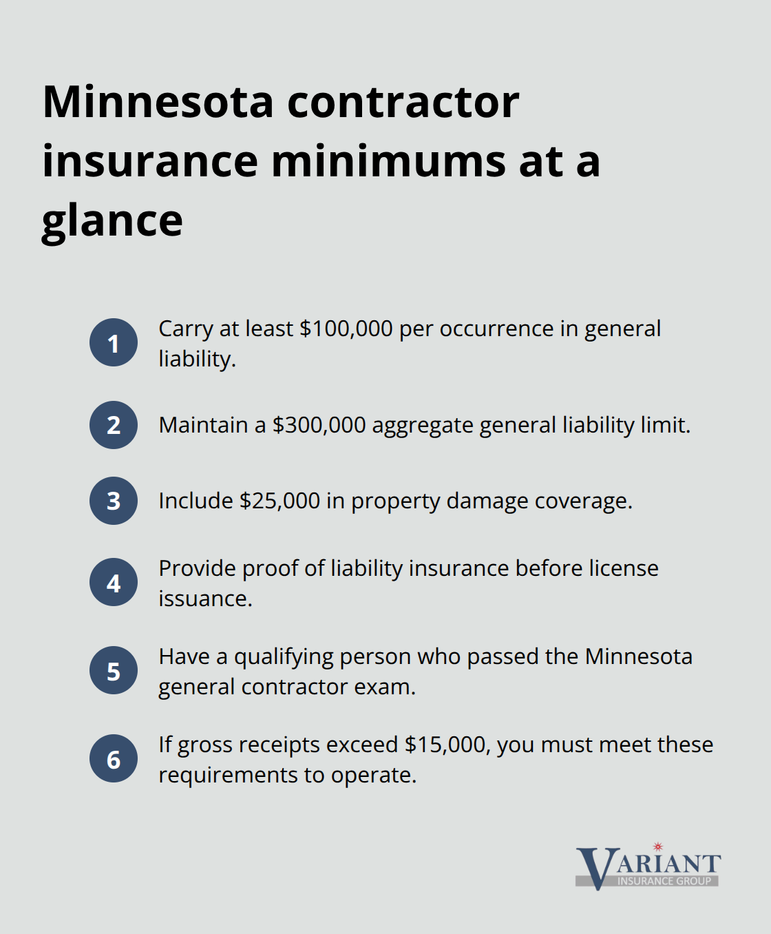 Quick list of Minnesota’s required contractor insurance minimums and licensing triggers. - General contractor insurance Minnesota