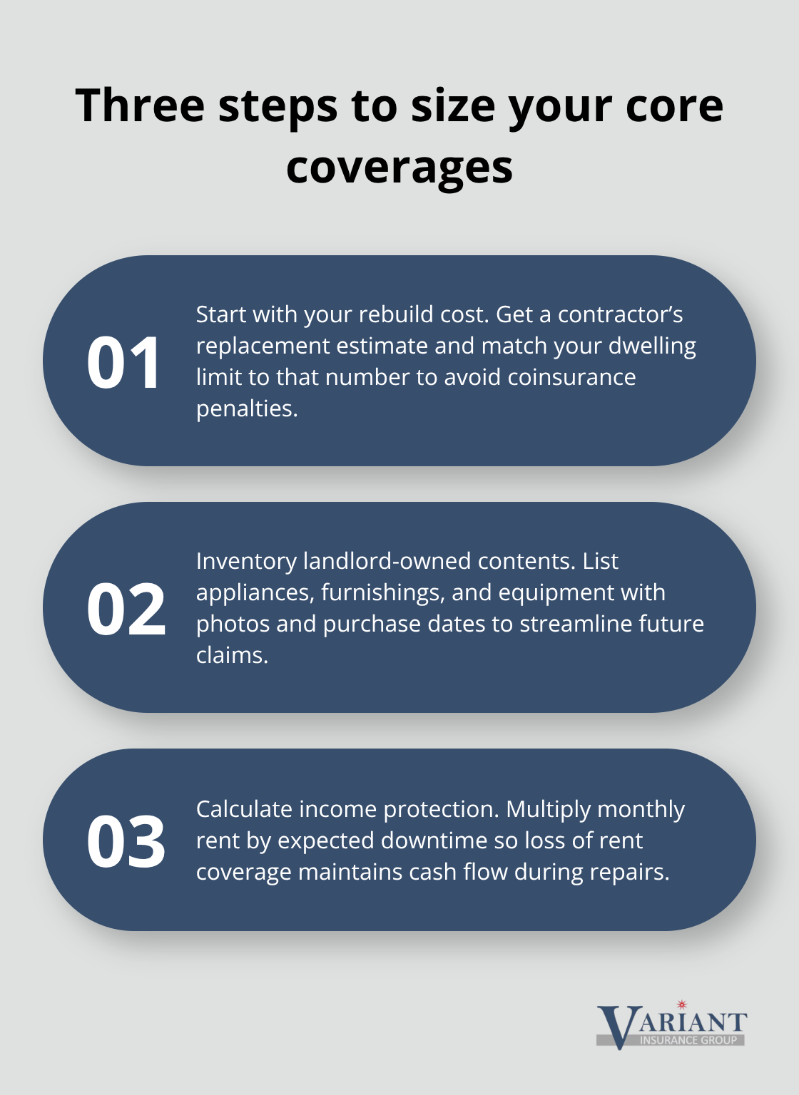 Ordered list summarizing how to set dwelling, contents, and income protection for a rental property - Maple Plain landlord insurance