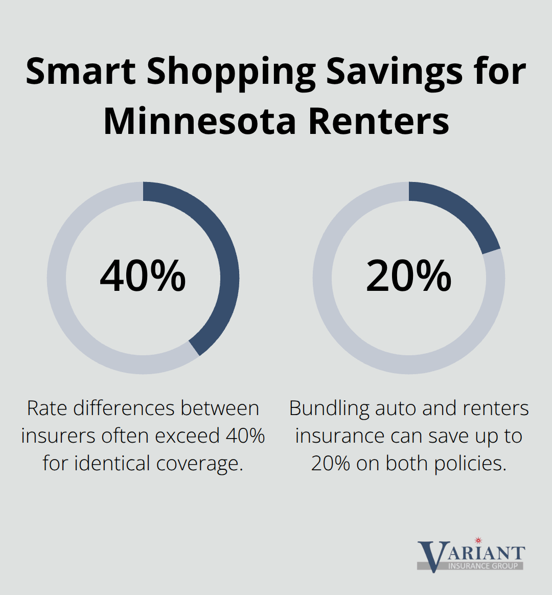 Percentage highlights for rate differences and common discounts when shopping renters insurance