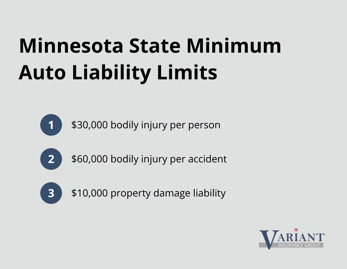 Summary of Minnesota commercial auto minimum liability limits - Minnesota commercial auto coverage