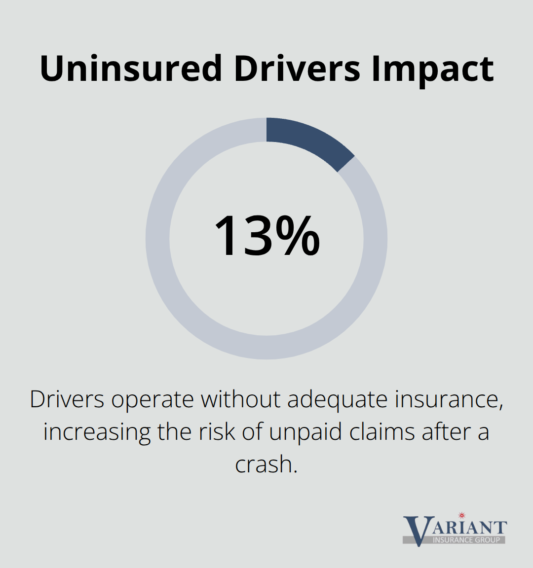 Share of drivers without adequate insurance impacting Minnesota businesses - Minnesota commercial auto coverage