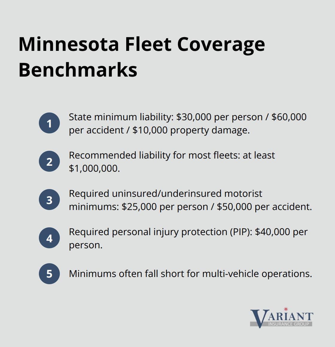 Quick reference of Minnesota fleet insurance minimums and recommended limits - Minnesota commercial auto policy