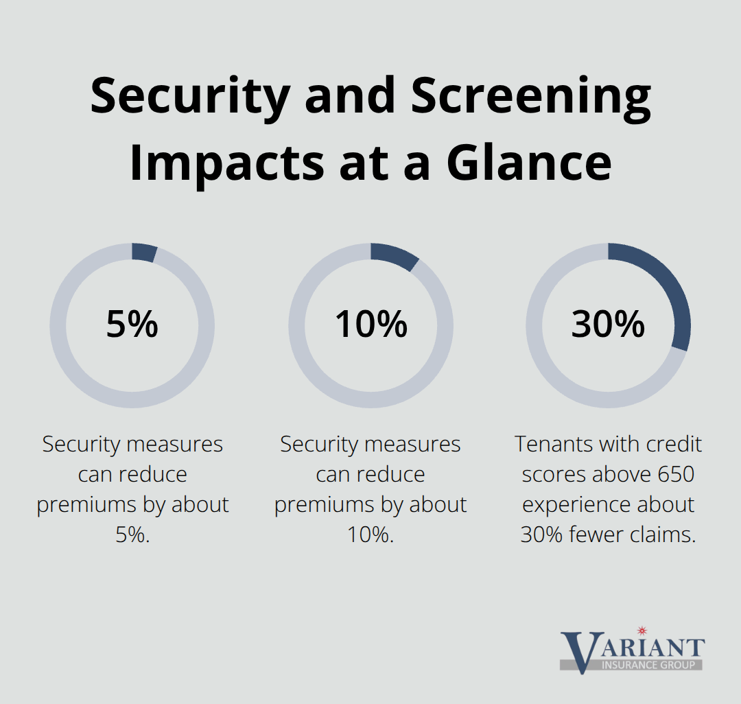 Premium reductions and claim frequency differences from security measures and tenant screening - Minnesota landlord coverage