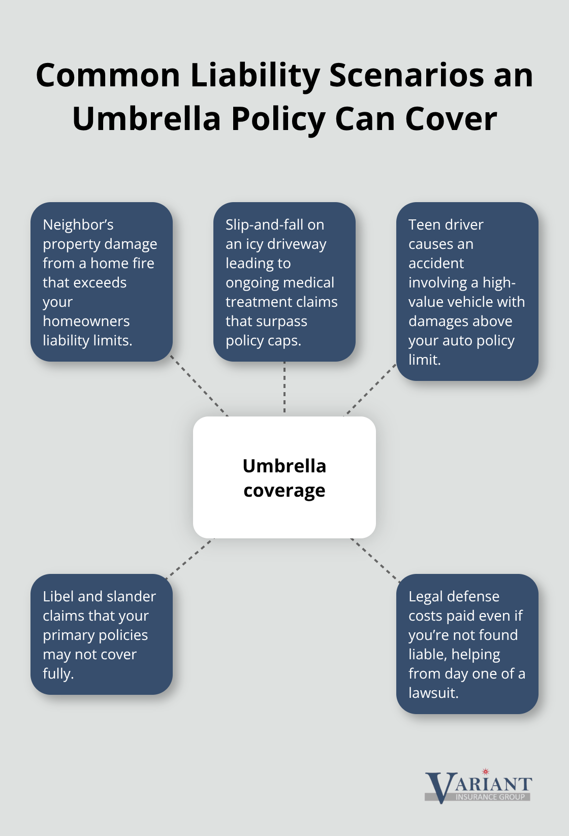 Examples of incidents where umbrella liability coverage can respond beyond home and auto limits. - Umbrella liability insurance Minnesota