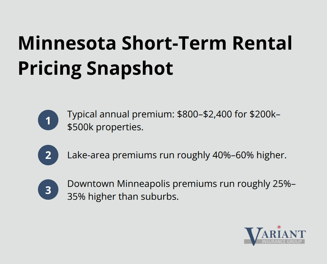 Three quick facts on premiums and location-driven differences