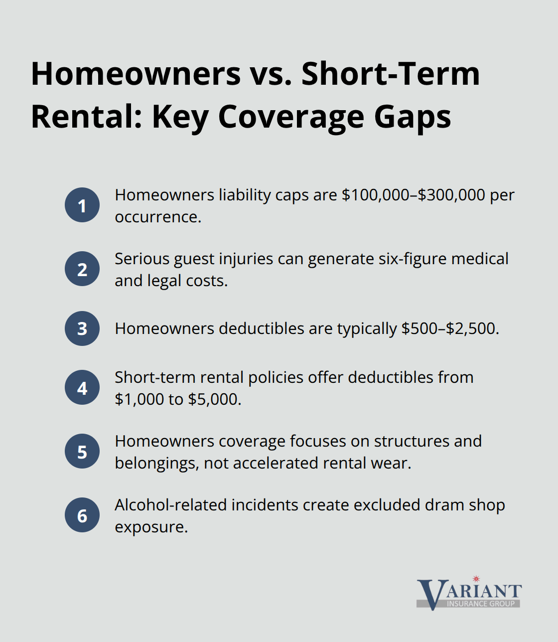 Compact list comparing homeowners insurance limits to short-term rental policy features for U.S. hosts - airbnb property protection plan
