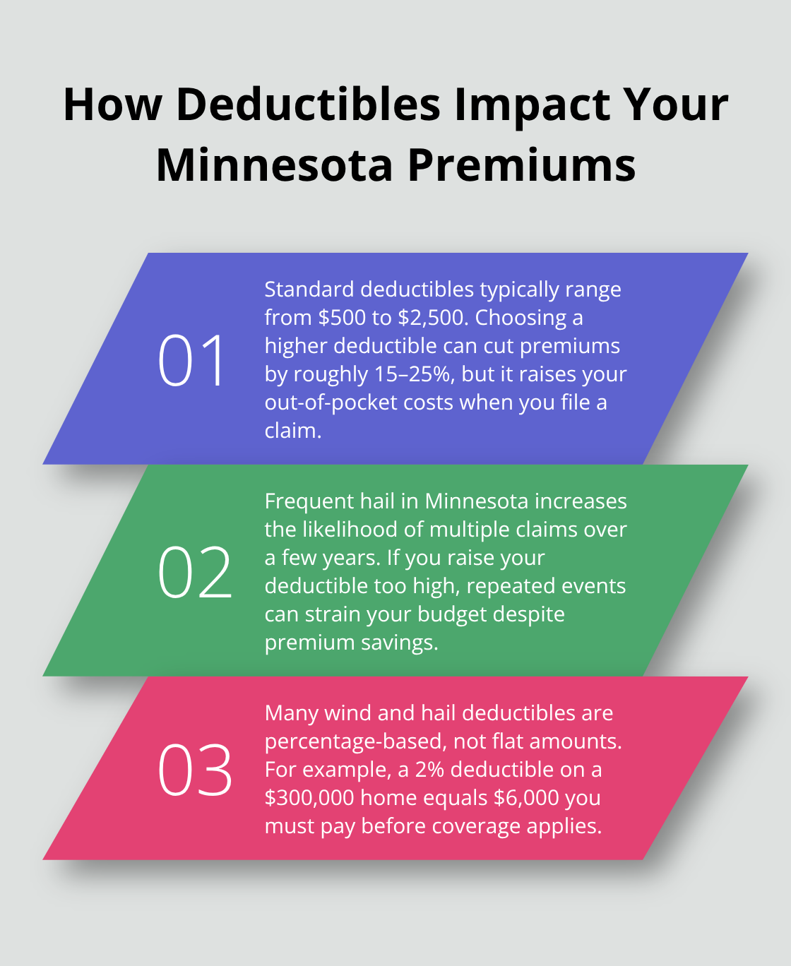 Three key insights explaining Minnesota homeowners insurance deductibles and their trade-offs. - best homeowners insurance Minnesota
