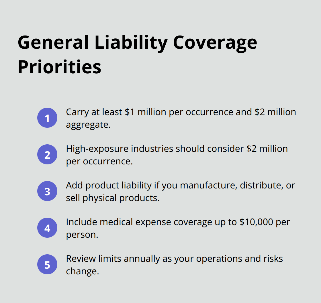 Compact checklist of key general liability coverage decisions for Minnesota businesses - business insurance and bonding