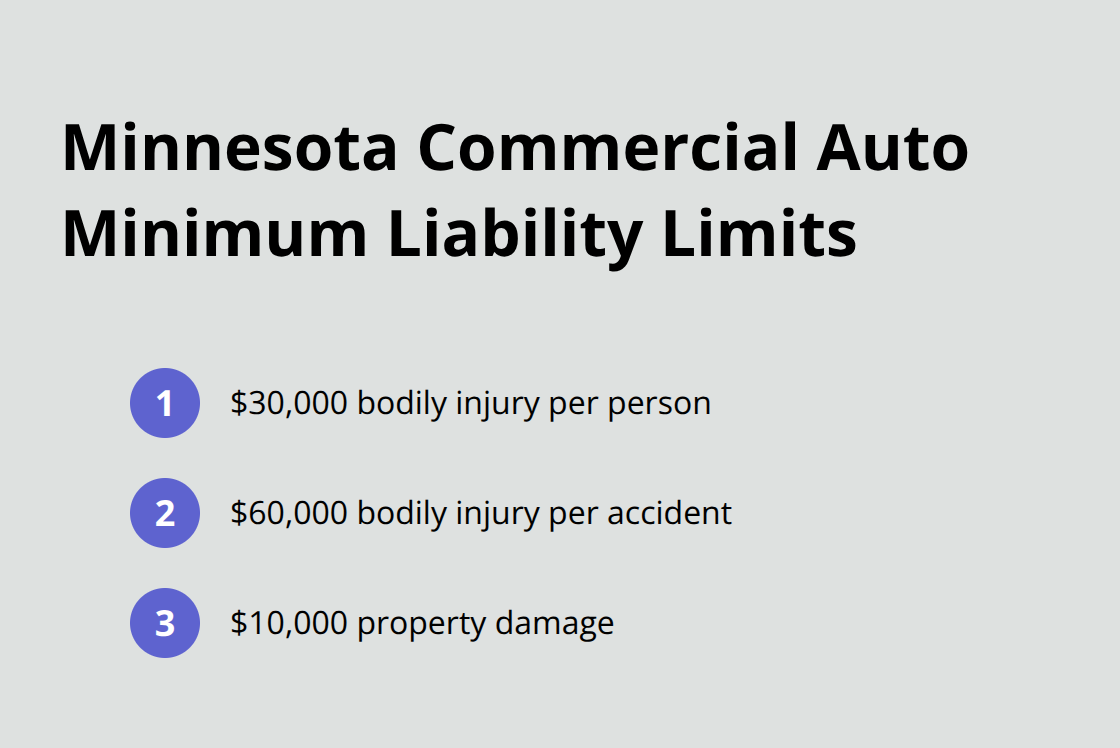 Chart showing Minnesotas required minimum commercial auto liability limits for small businesses - commercial auto insurance for small business
