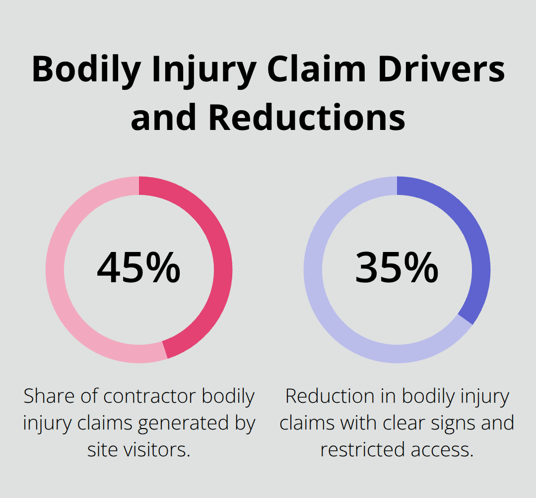 Percentages for site-visitor claims and safety measure impact