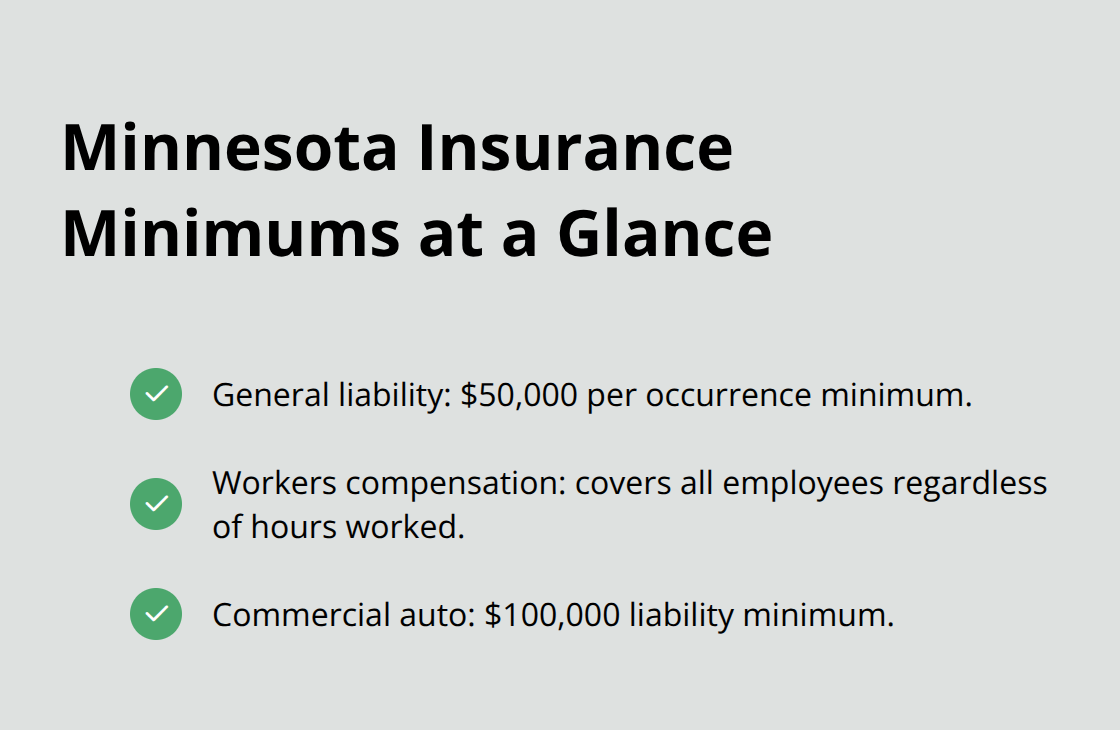 Checklist of state-mandated insurance minimums for Minnesota contractors - general contractor insurance requirements