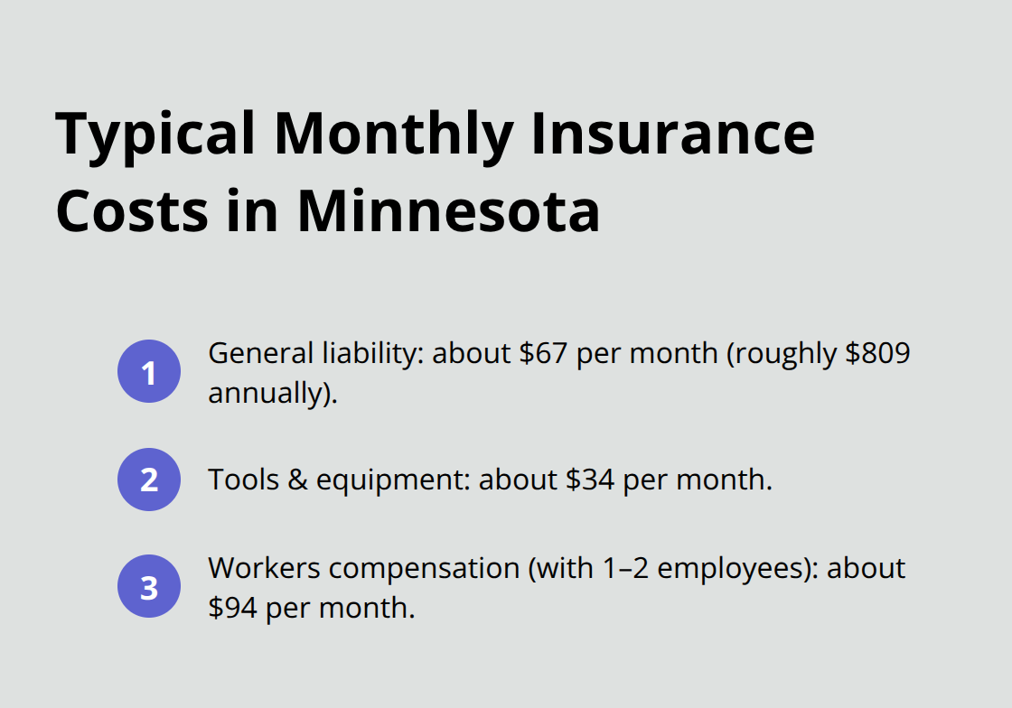 Compact list showing average monthly costs for Minnesota handymen: general liability, tools, and workers compensation.