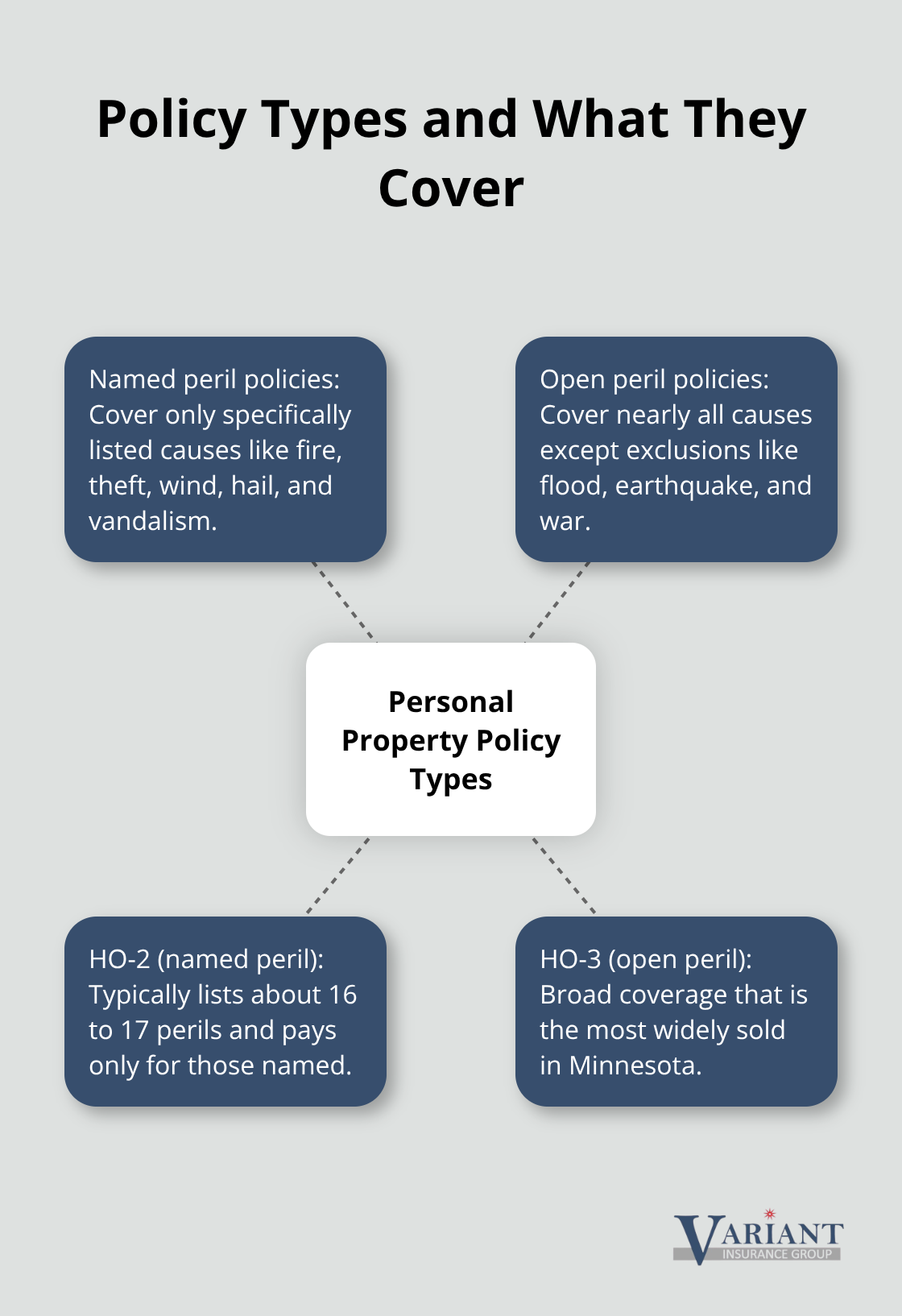 Comparison of named peril and open peril coverage for personal property - home insurance personal property coverage