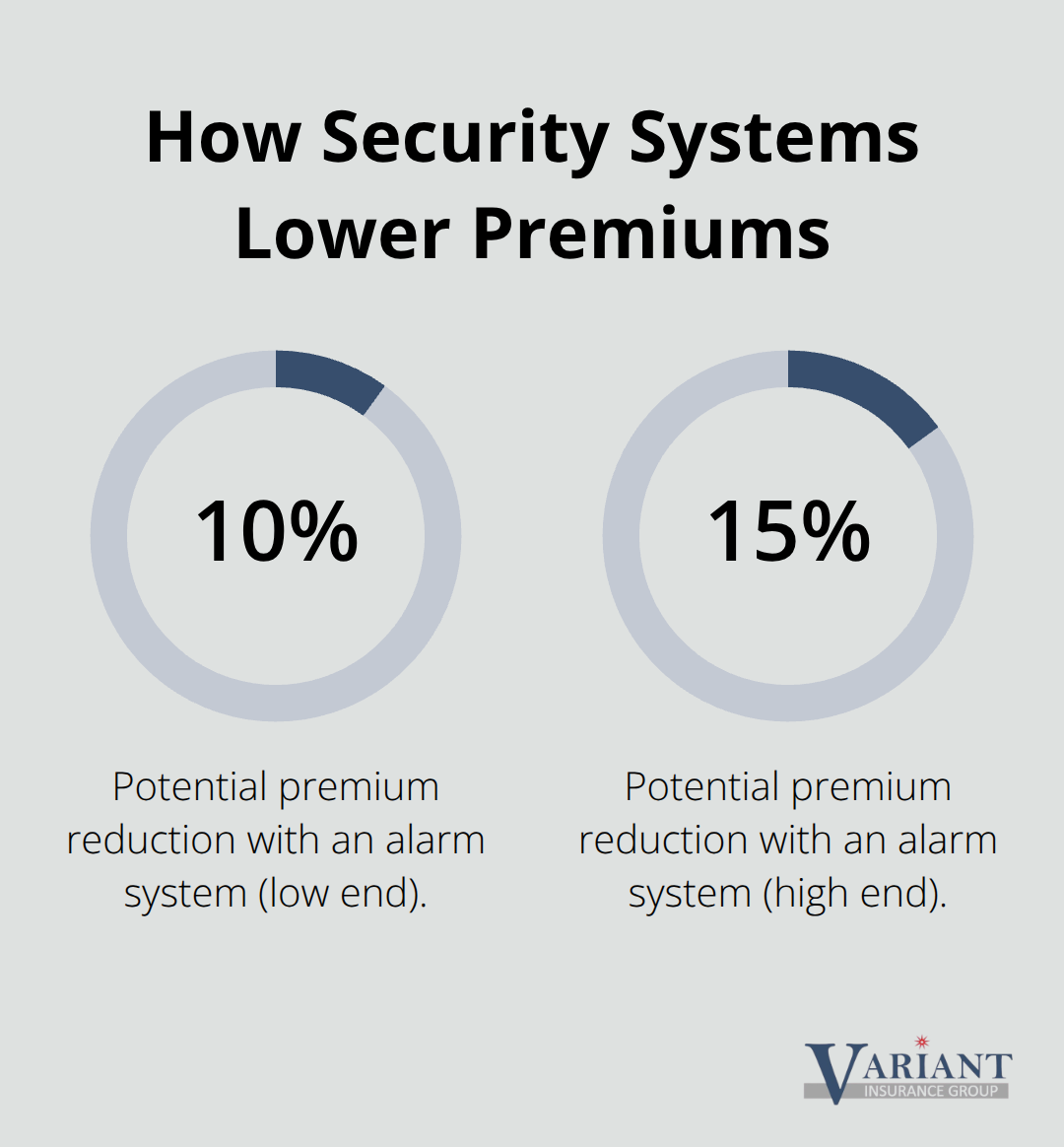 Percentage range of premium reductions from adding an alarm system - homeowners insurance for unoccupied homes