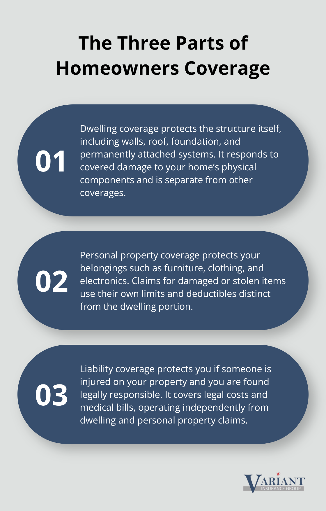 Overview of dwelling, personal property, and liability coverage and how they work independently.