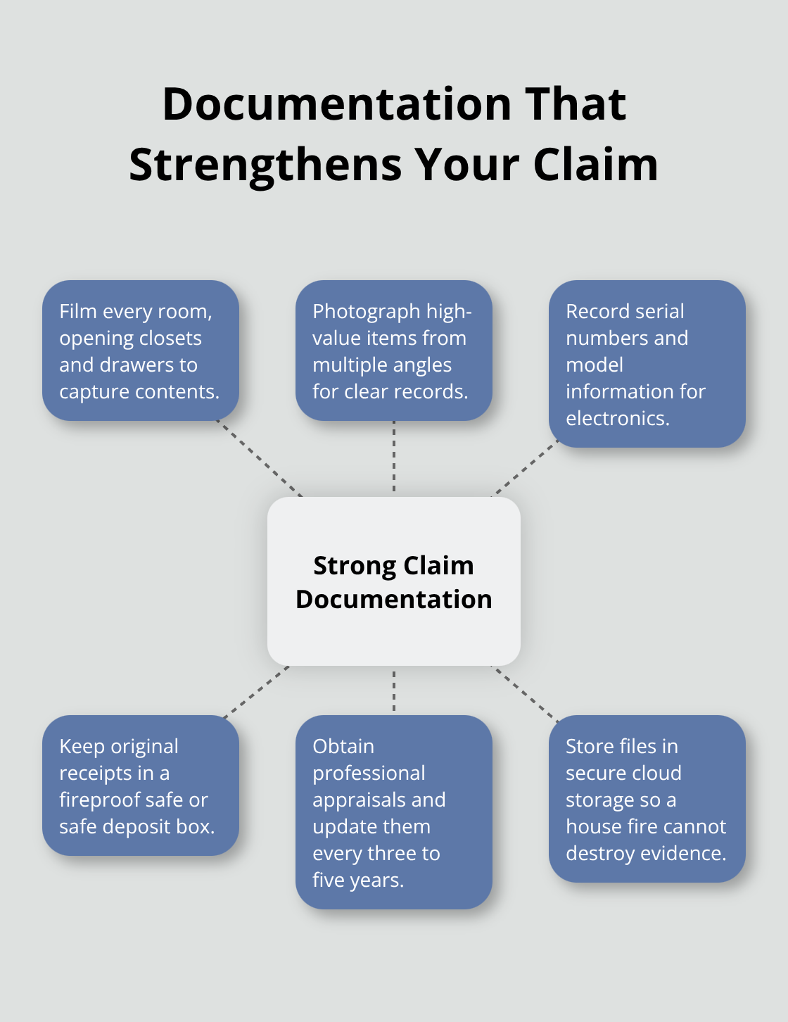 Essential documentation steps to support a homeowners insurance claim - homeowners insurance personal property