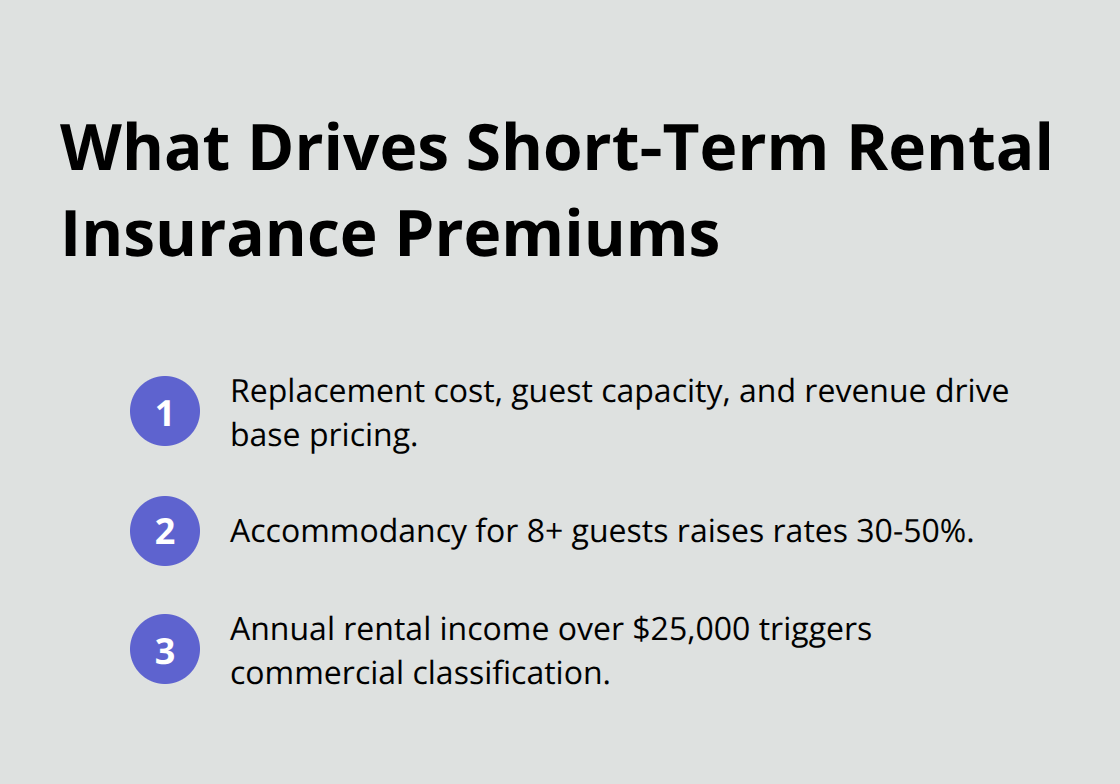 Compact list of core premium drivers for Minnesota short‑term rental insurance - insurance for airbnb hosts