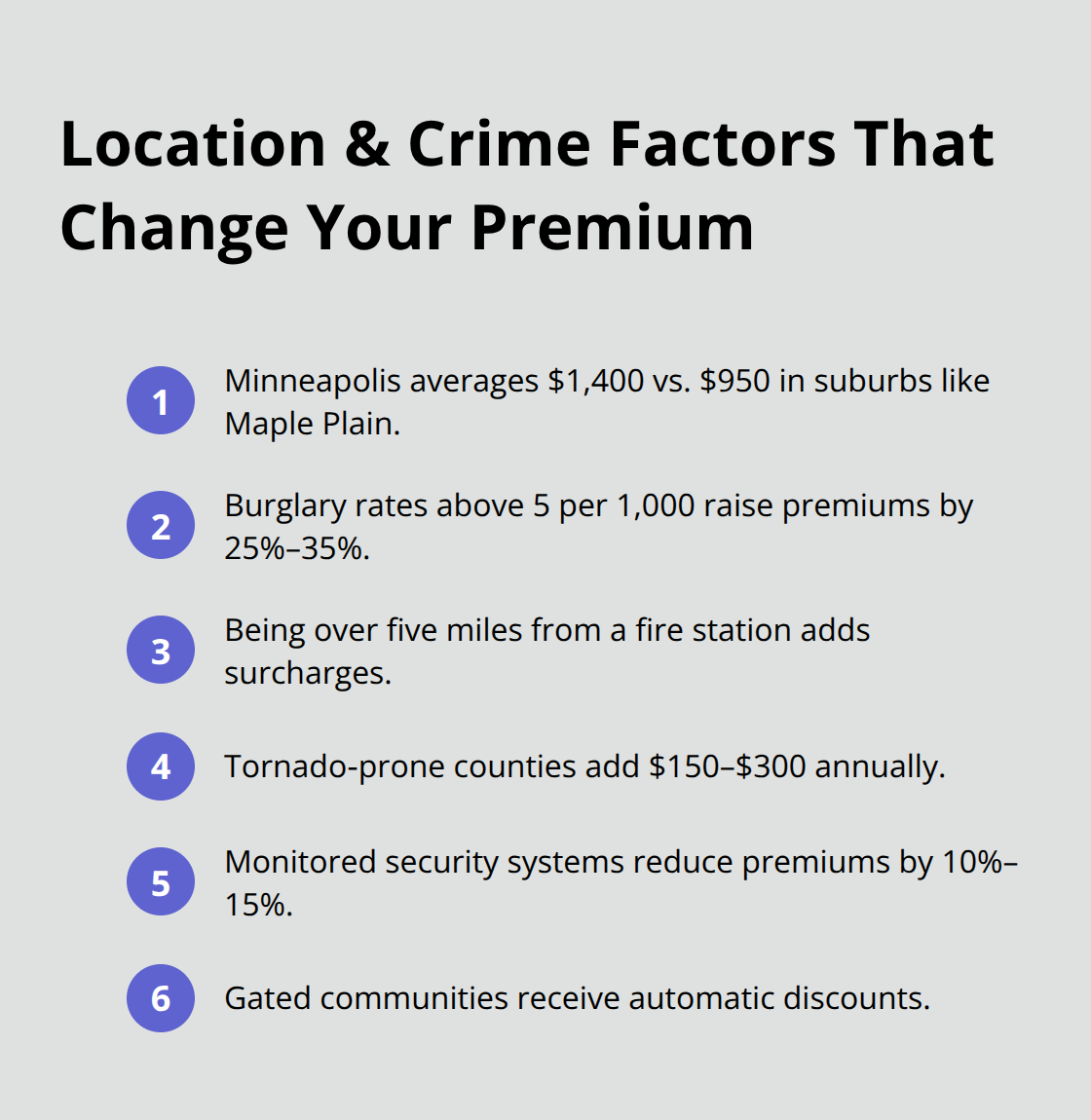 Compact list of location and crime related factors affecting landlord insurance premiums in Minnesota. - landlord insurance for rental property