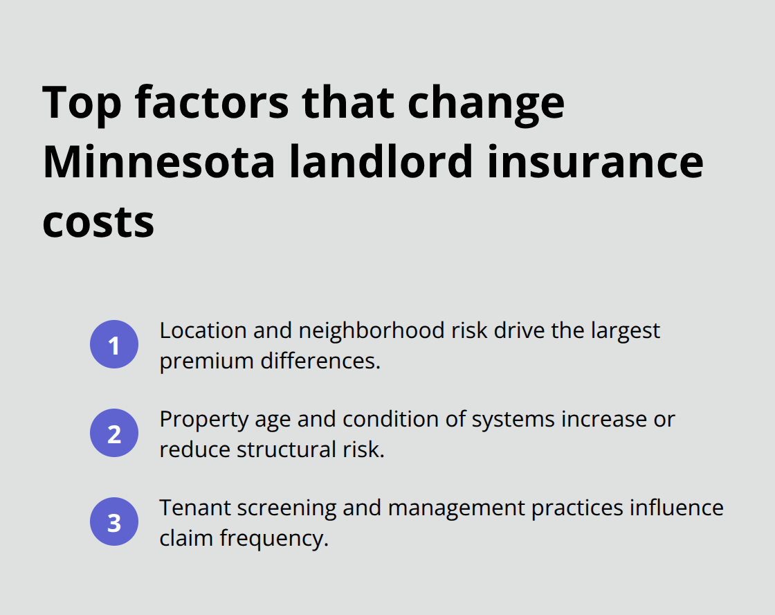 Compact list of key factors that drive Minnesota landlord insurance premiums - landlord insurance minnesota