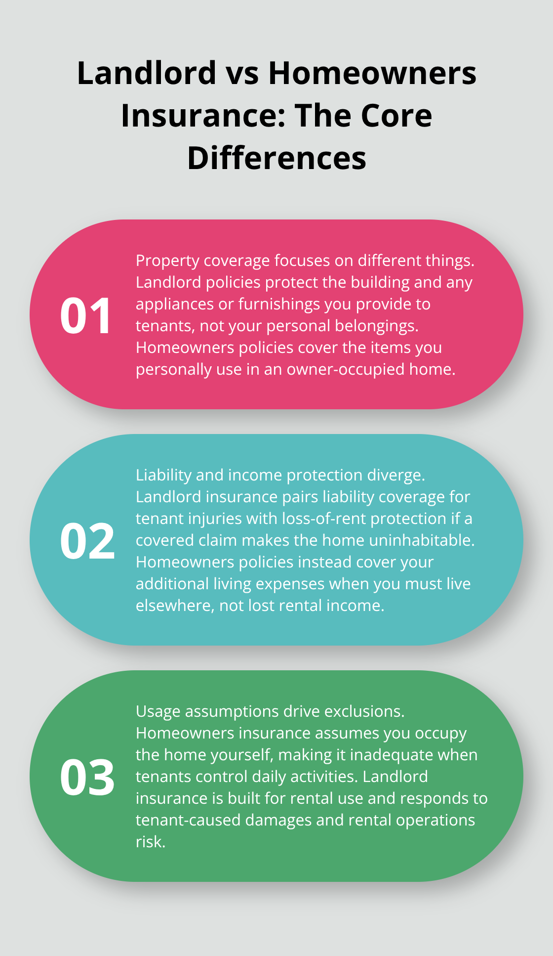 Three key differences between landlord and homeowners insurance for Minnesota property owners - landlord insurance vs homeowners insurance