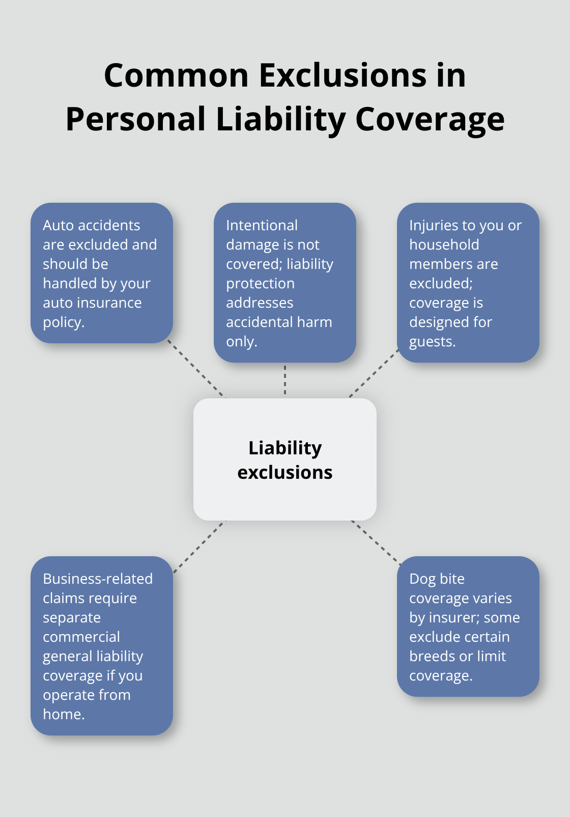Key exclusions to homeowners personal liability coverage for Minnesota homeowners