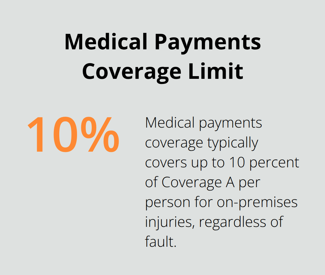 Visualizing the 10% of Coverage A medical payments coverage in Minnesota homeowners policies - personal liability coverage homeowners insurance