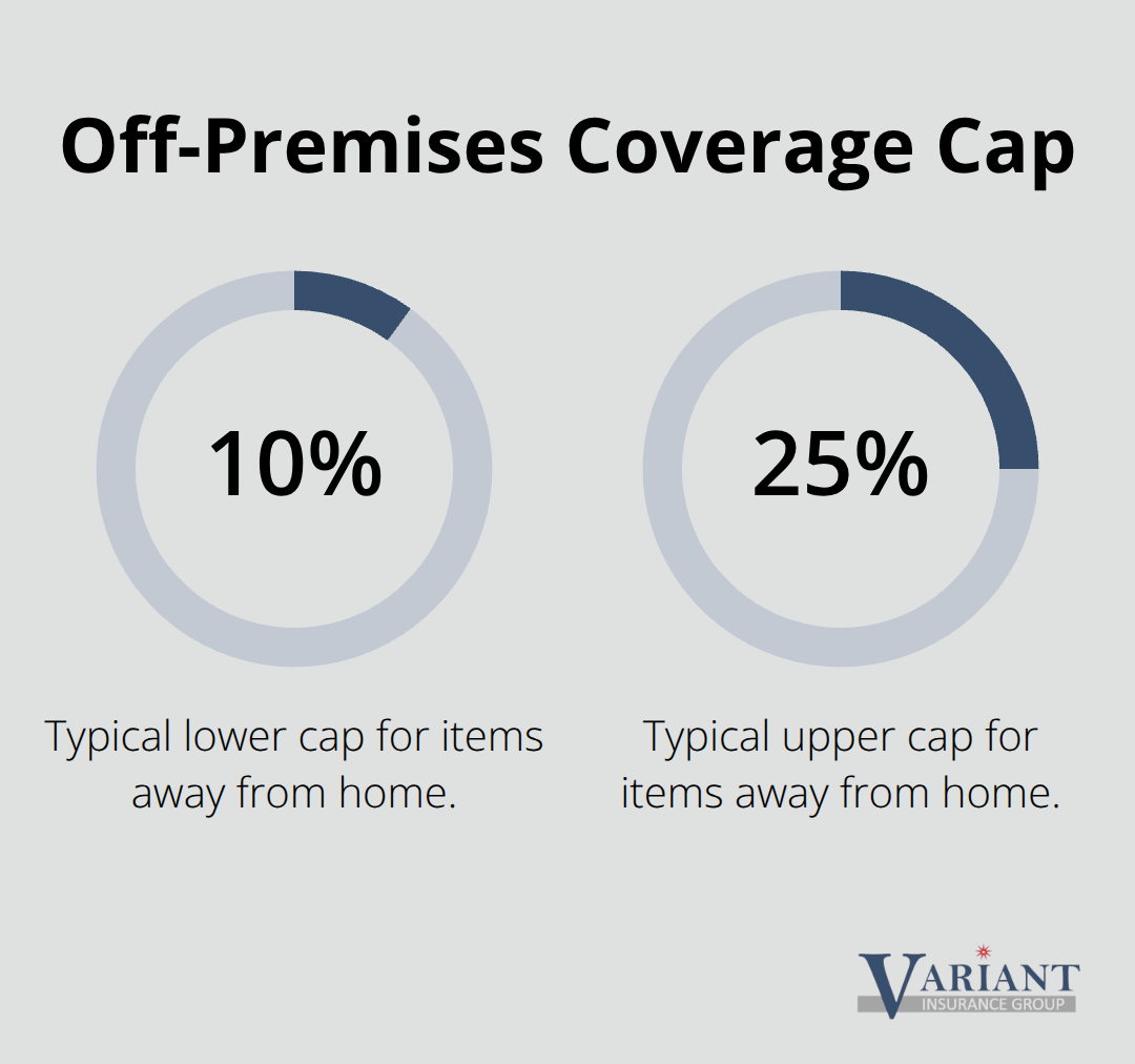 Chart illustrating that off-premises personal property coverage typically caps at 10% to 25% of the total personal property limit. - personal property insurance covers