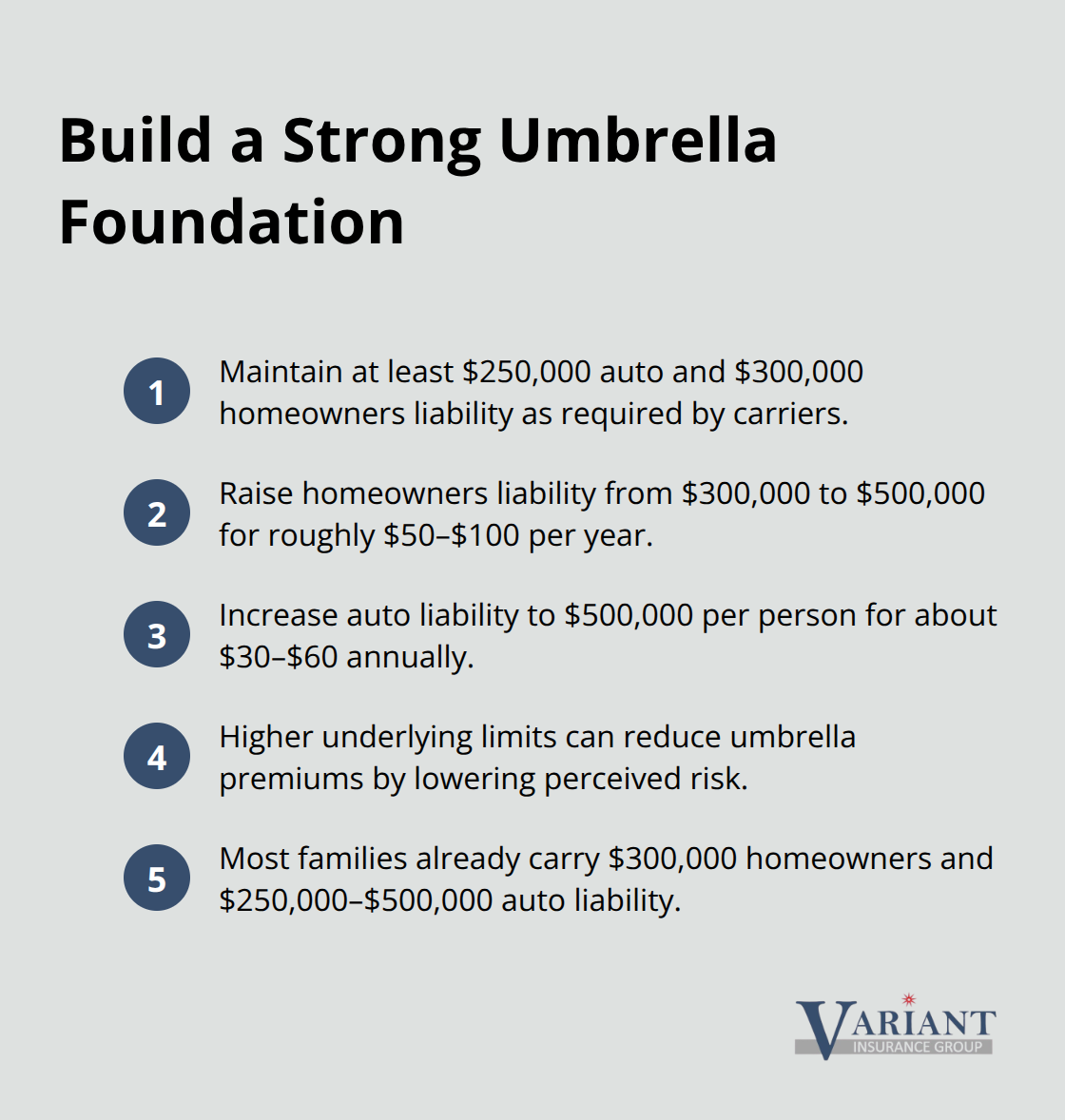 Actionable steps and typical costs to strengthen underlying coverage before adding an umbrella policy. - personal umbrella insurance for families