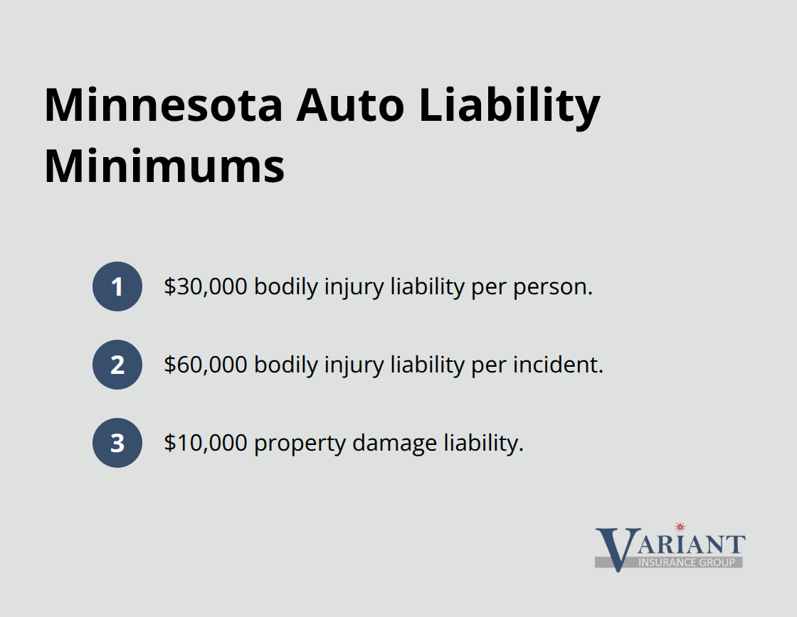 Ordered list of Minnesota’s required auto liability coverage minimums - property and casualty insurance meaning
