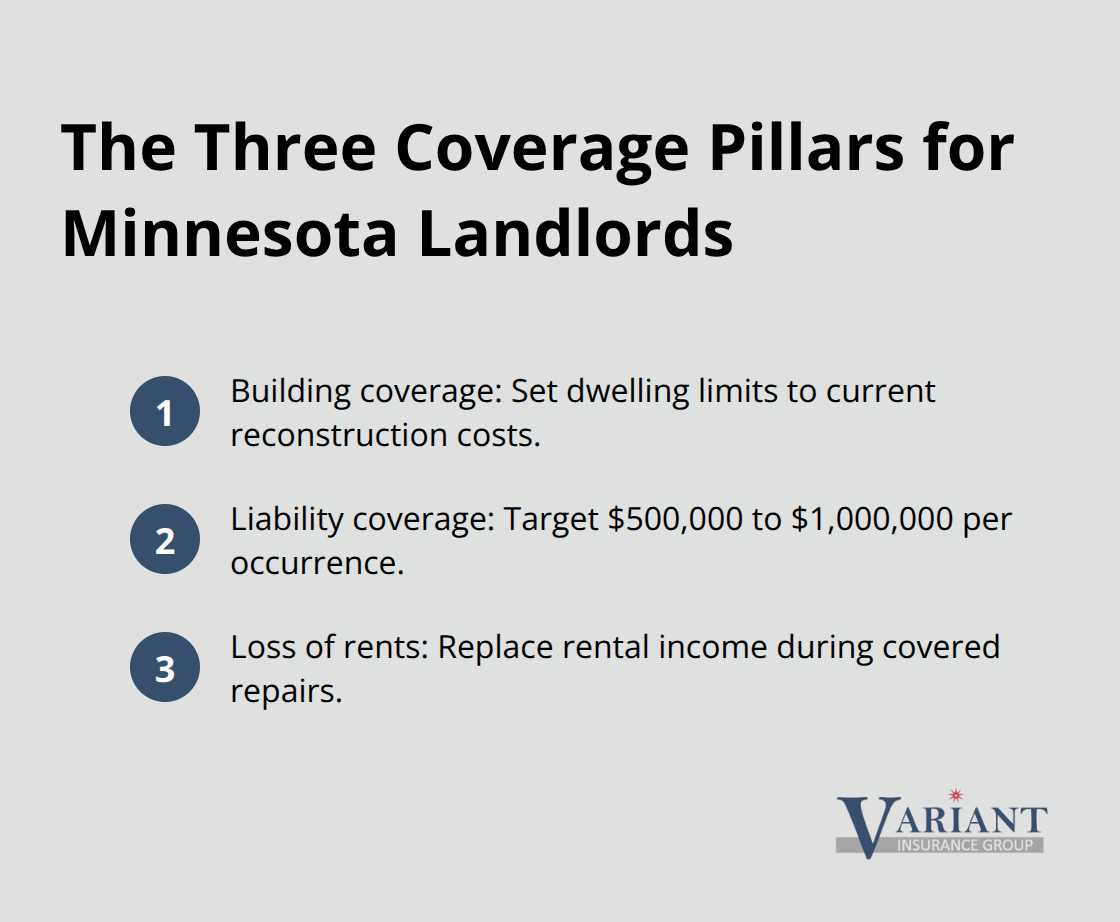 Essential landlord insurance pillars: building, liability, and loss of rents - property coverage for landlords