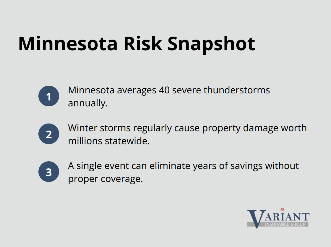Quick facts highlighting Minnesota weather risks and financial exposure. - types of property and casualty insurance