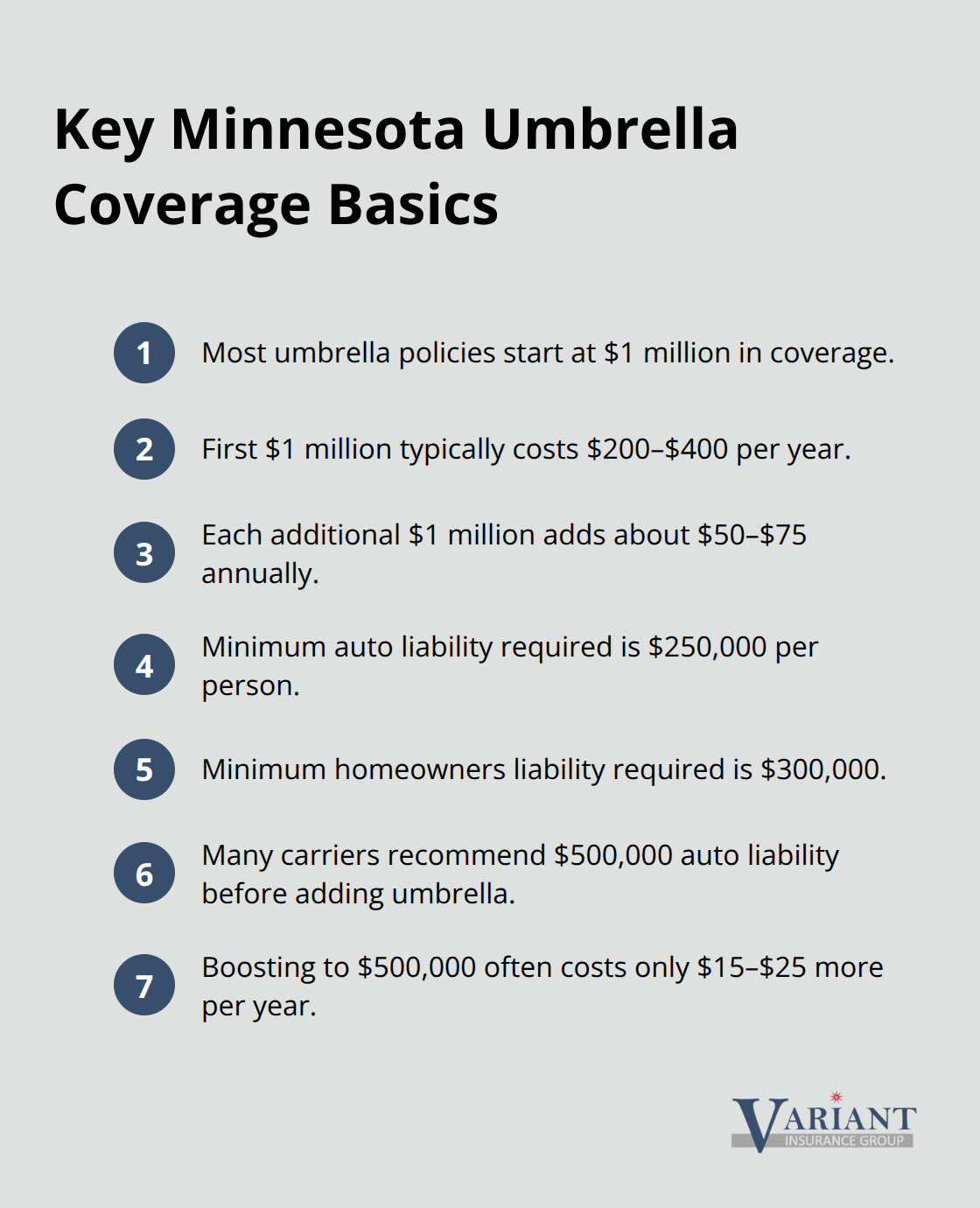 Summary of typical umbrella limits, costs, and qualifying requirements in Minnesota. - umbrella coverage Minnesota