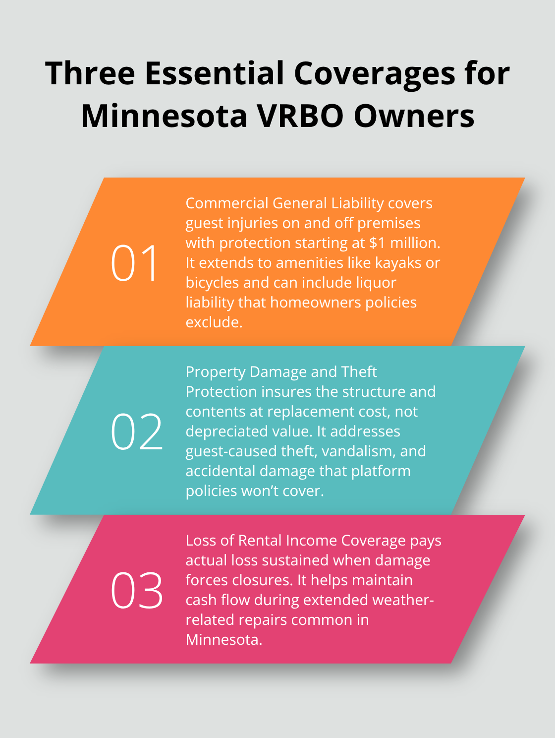 Overview of liability, property, and income protections for Minnesota vacation rentals - vrbo insurance for owners